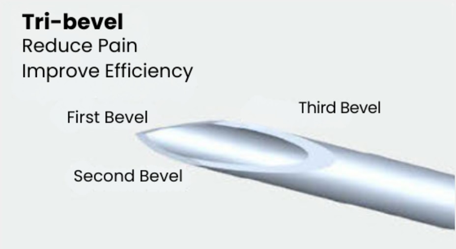 Tri-Bevel Needle